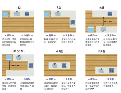 廚房工作台高度|廚房尺寸、配置hen重要！規劃舒適廚房的必備知識－。